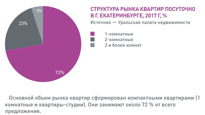 Открытая позиция. Михаил Хорьков, УПН: «В Екатеринбурге владельцы посуточных квартир начали выживать с рынка отельеров» - Фото 8