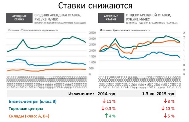 Уральские эксперты: рынок недвижимости сможет спасти девальвация и ипотека с господдержкой. ПРОГНОЗЫ - Фото 9