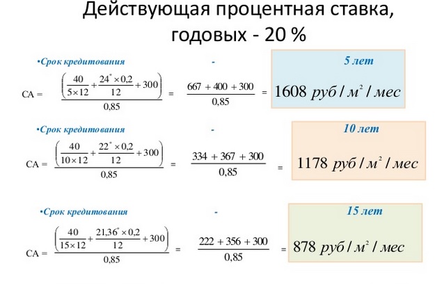 Уральские эксперты: рынок недвижимости сможет спасти девальвация и ипотека с господдержкой. ПРОГНОЗЫ - Фото 10