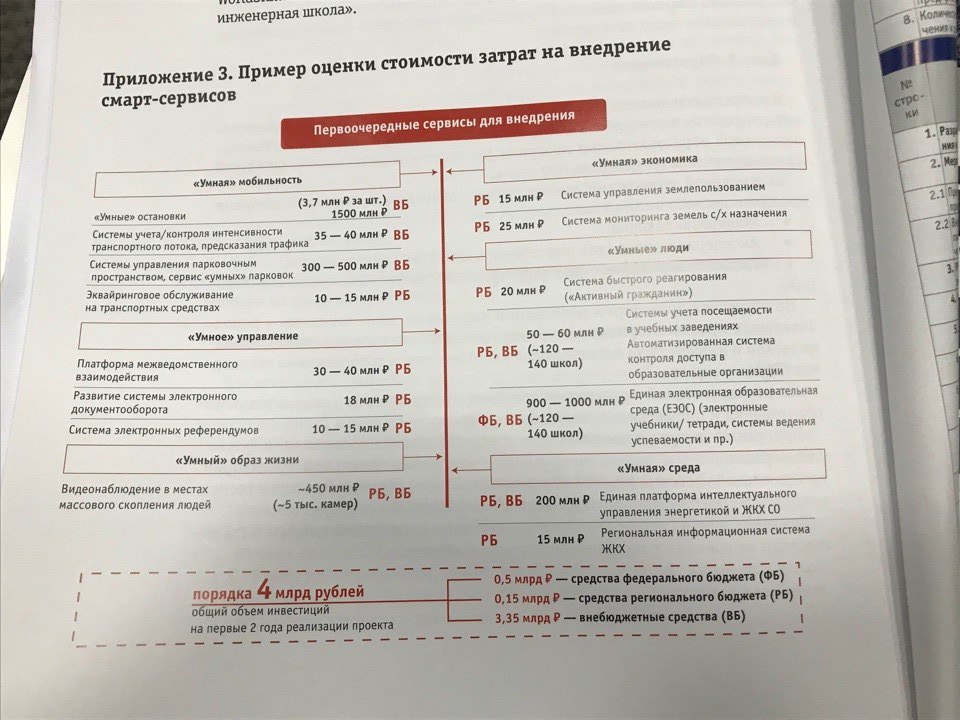 «Пусть поучаствуют, может предложат что-то интересное». Как Свердловскую область превратят в «умный регион» - Фото 6