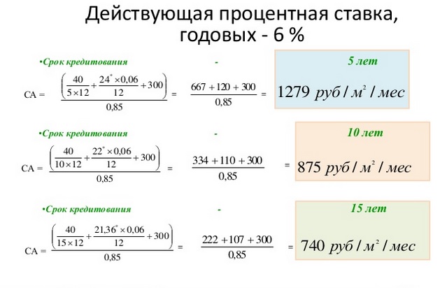 Уральские эксперты: рынок недвижимости сможет спасти девальвация и ипотека с господдержкой. ПРОГНОЗЫ - Фото 11