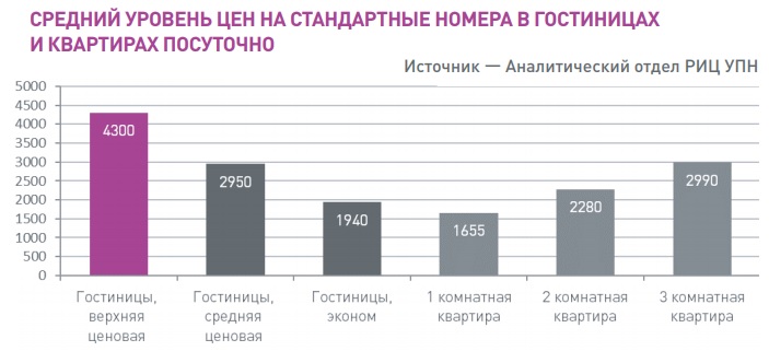 Открытая позиция. Михаил Хорьков, УПН: «В Екатеринбурге владельцы посуточных квартир начали выживать с рынка отельеров» - Фото 7