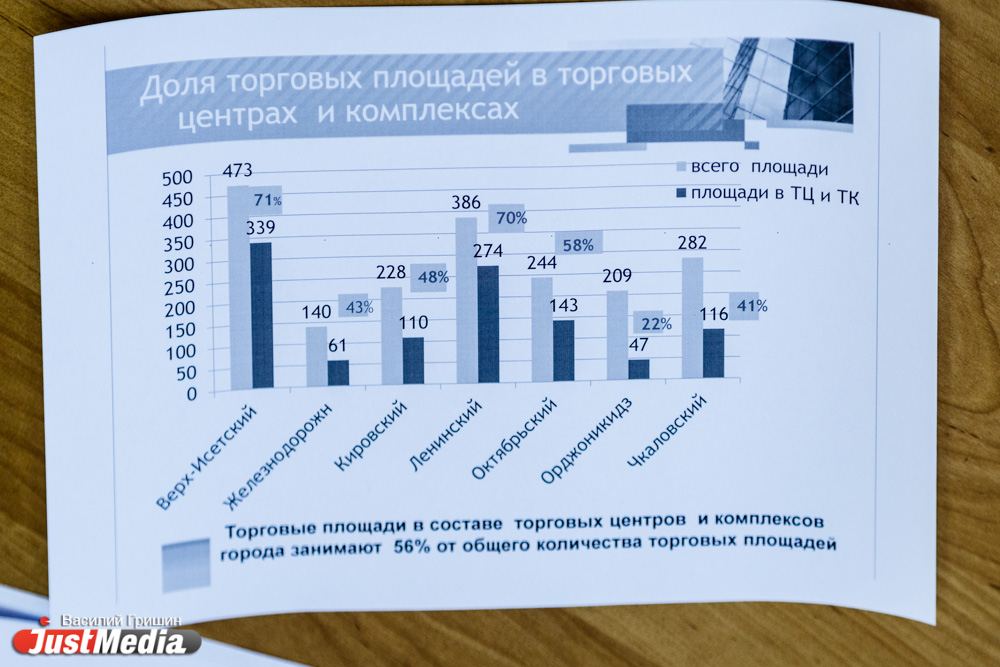 Наталья Фирстова: «Для екатеринбургских торговых центров слова кризис не существует» - Фото 5