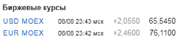 Из-за новых американских санкций биржевой курс доллара преодолел отметку в 65 рублей - Фото 2