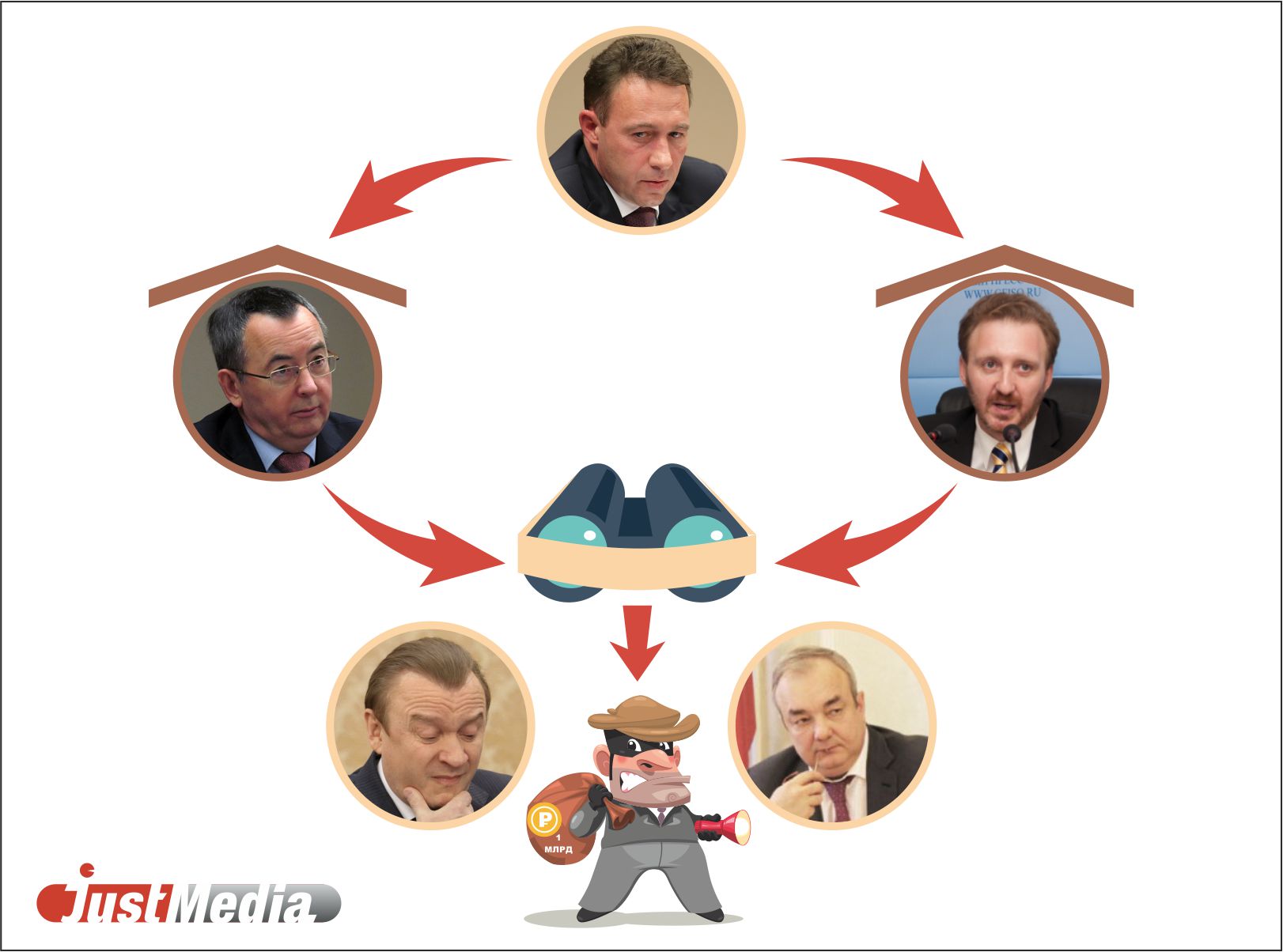 Арест топ-менеджеров «Корпорации развития» может поставить крест на карьере Холманских - Фото 2