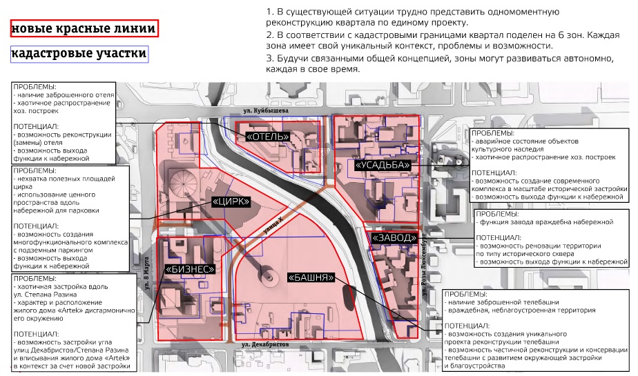Аналитическая схема в архитектуре