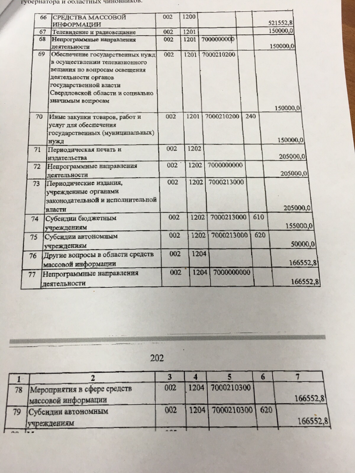 Свердловские власти заказали фильмы о самих себе почти на 33 миллиона рублей - Фото 2