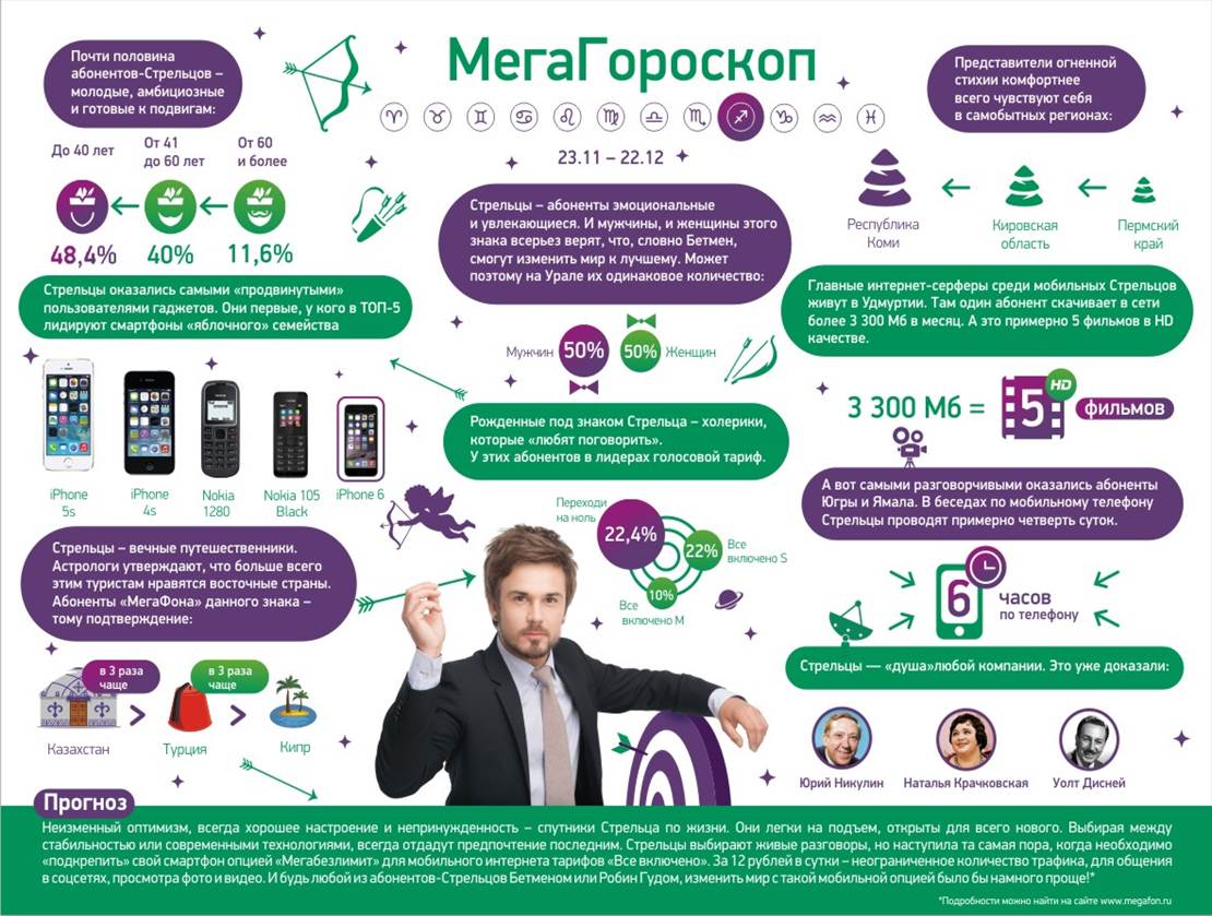 В начале зимы мобильные тренды установят Стрельцы - Фото 2