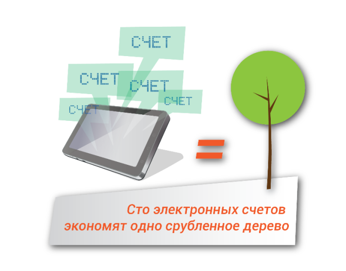 Не надо звать, не надо ждать… а надо взять и заказать. Как сделать счета за телефон электронными - Фото 2