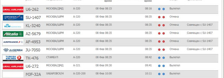 Расписание рейса самолета шереметьево. Отмененные рейсы Шереметьево. Отменены рейсы из Москвы. Сегодняшние рейсы Шереметьево. Самолеты из Шереметьево отмены рейсов.