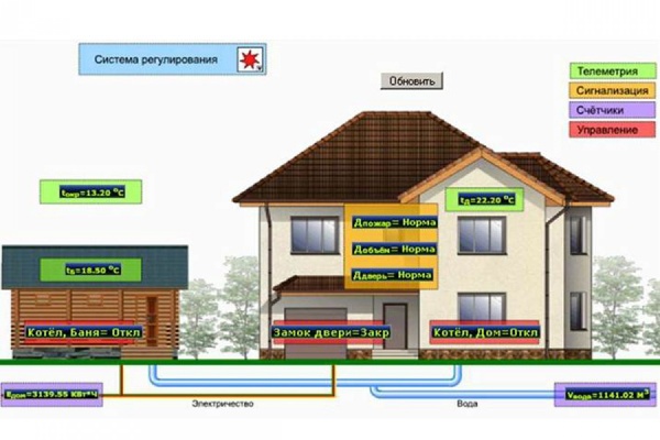 Российских застройщиков обяжут возводить только экологичное жилье - Фото 1