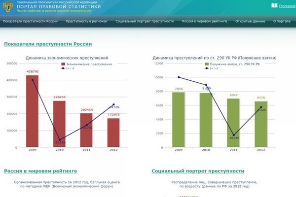 Статистика портал. Преступления военнослужащих статистика. Преступность военнослужащих статистика. Статистика по преступлениям военнослужащих. Прокуратура статистика преступлений 2021.