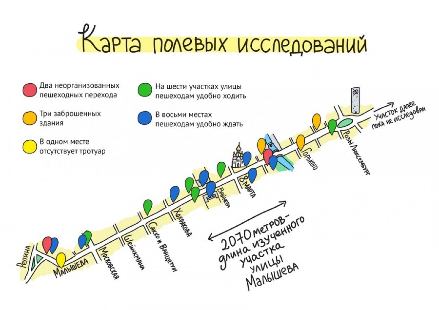 Что такое полевая карта