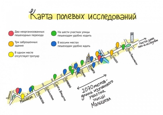 Екатеринбуржцы изучили улицу Малышева и сделали карту проблемных мест - Фото 1