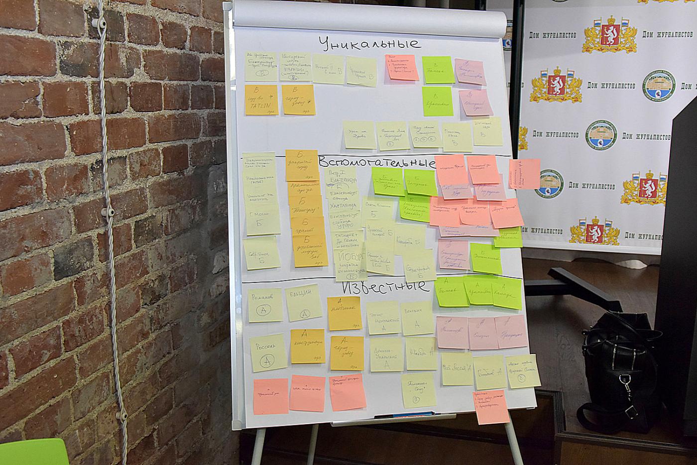 Эксперты создали карту брендов Екатеринбурга - Фото 1