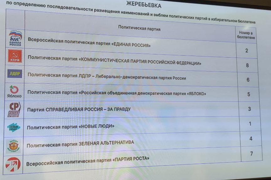 Первыми в бюллетене на выборах в свердловское Заксобрание будут «Новые люди» - Фото 1