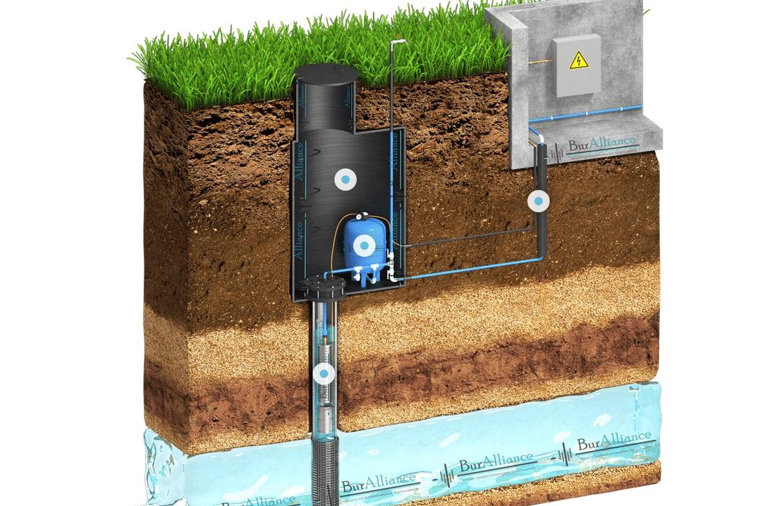 Скважина для питьевой воды: что нужно знать перед бурением - Фото 1