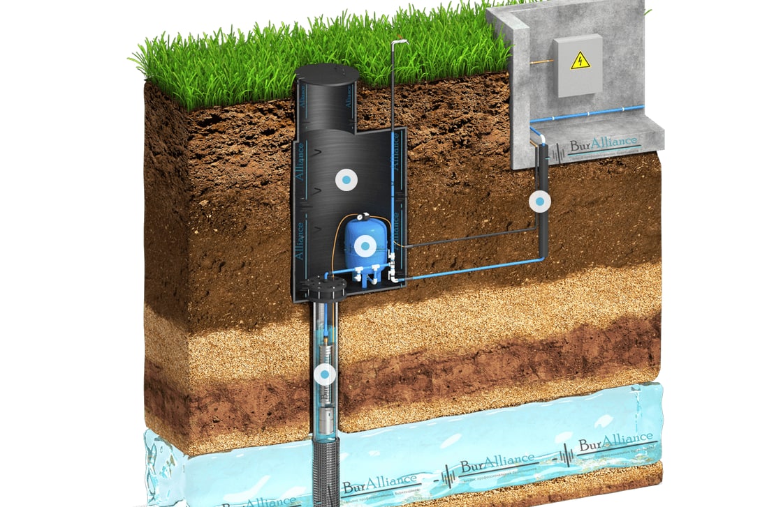 Забор питьевой воды. Скважина в доме. Обустройство скважины с адаптером. Обустройство скважины для воды в частном доме. Скважинный замок.