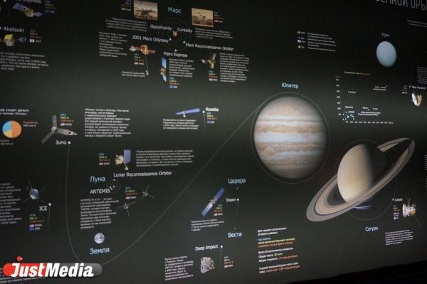  До 30 марта уральцы смогут наблюдать парад пяти планет - Фото 1