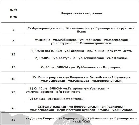 В Екатеринбурге в субботу закроют движение трамваев по Ленина - Фото 2