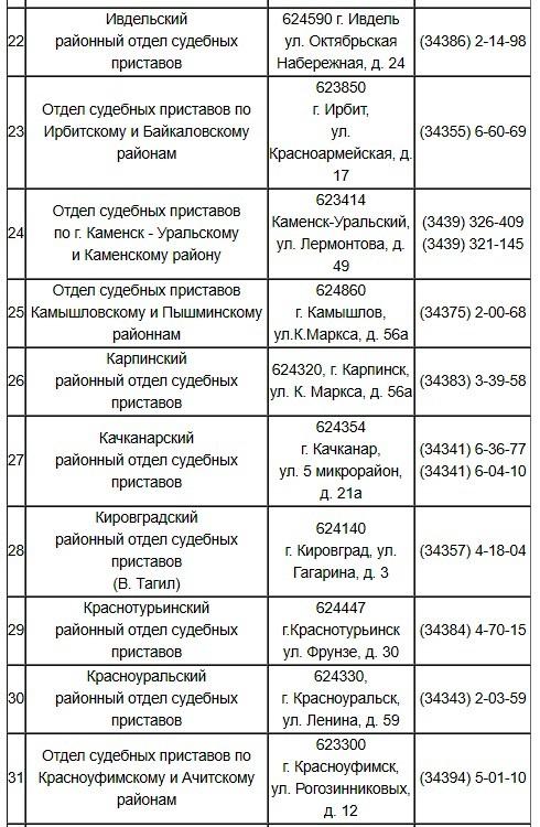 График работы приставов ирбит Осп по каменск уральскому и каменскому району