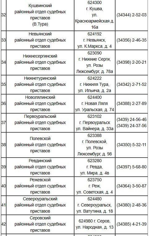 дежурная часть полевской телефон (100) фото