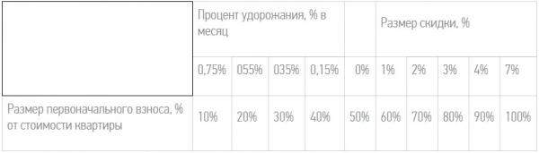 Новые условия покупки: одна и та же квартира теперь может стоит для покупателей по-разному - Фото 2