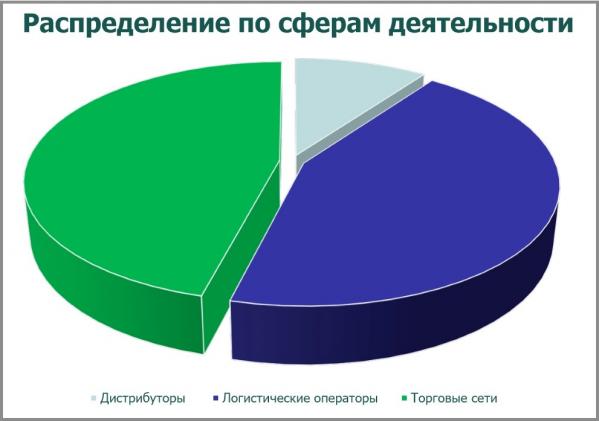 Уральские эксперты: «Перемен на рынке коммерческой недвижимости ждать не стоит» - Фото 9