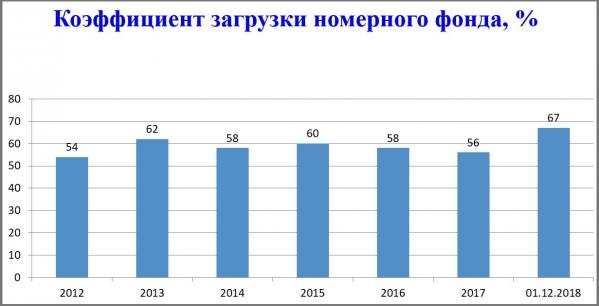 Уральские эксперты: «Перемен на рынке коммерческой недвижимости ждать не стоит» - Фото 12