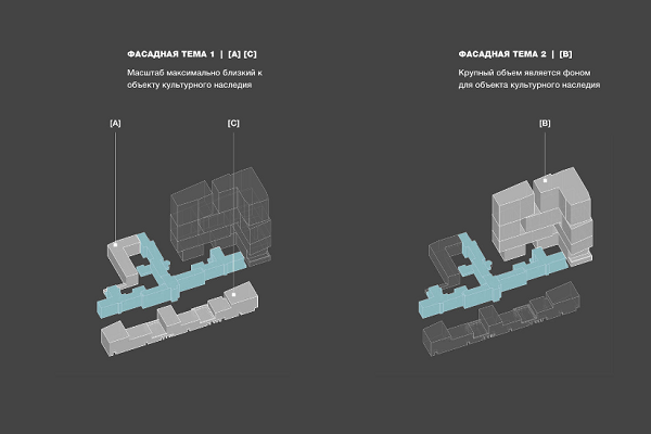 Архитекторы представили новый вариант реконструкции заброшенной больницы в Зеленой роще - Фото 4
