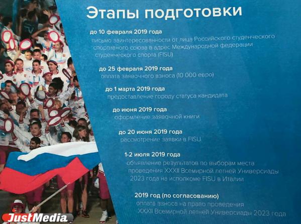На проведение в Екатеринбурге летней Универсиады в 2023 году потратят 56,5 млрд рублей - Фото 6