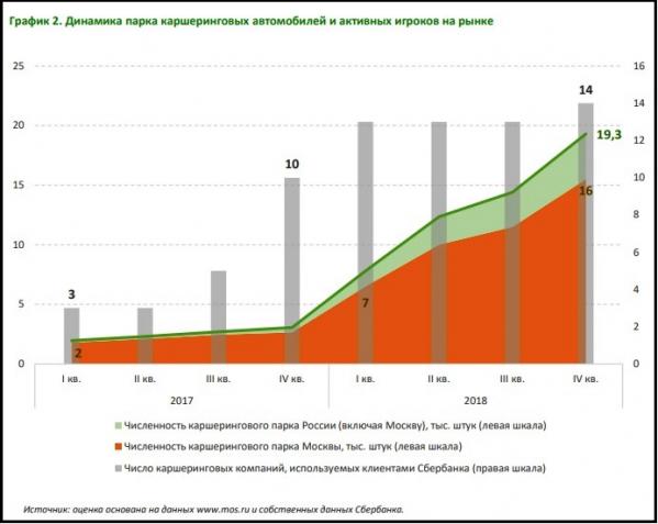 Свердловская область попала в ТОП-3 регионов по развитости каршеринга - Фото 3