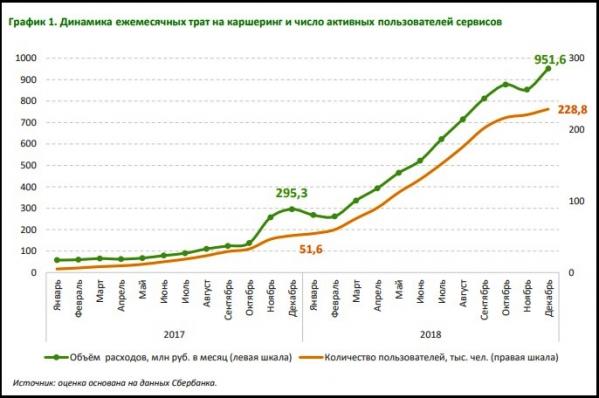 Свердловская область попала в ТОП-3 регионов по развитости каршеринга - Фото 5