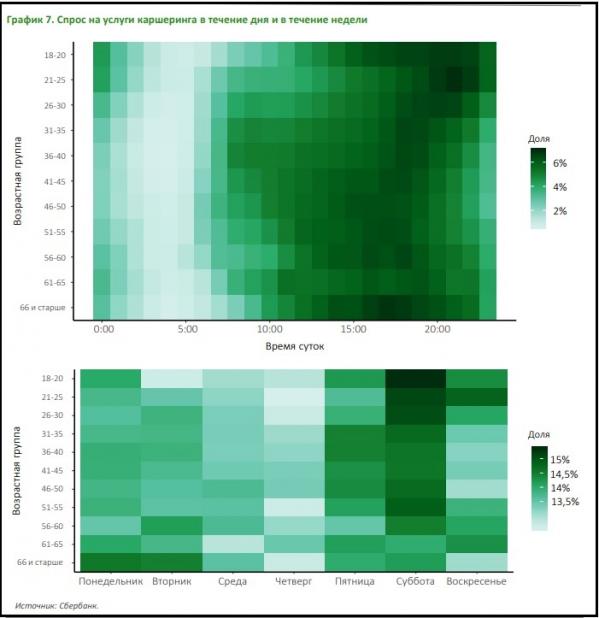 Свердловская область попала в ТОП-3 регионов по развитости каршеринга - Фото 6
