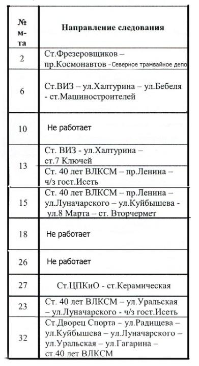 Из-за репетиции парада вечером закроют движение транспорта в центре Екатеринбурга - Фото 2