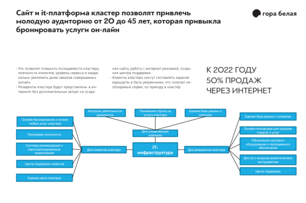 Что есть и что будет. Показываем и рассказываем, каким станет туркластер «Гора Белая» - Фото 18