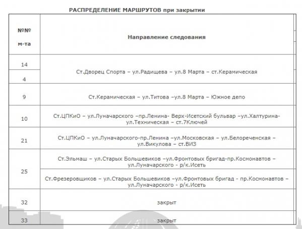 В Екатеринбурге на 1,5 недели закрыли движение трамваев по Куйбышева - Фото 2