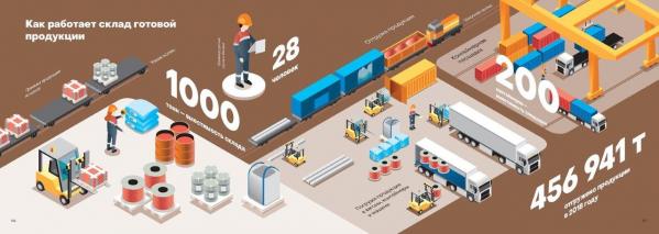 На Урале создали самый массовый портрет современного заводчанина - Фото 9