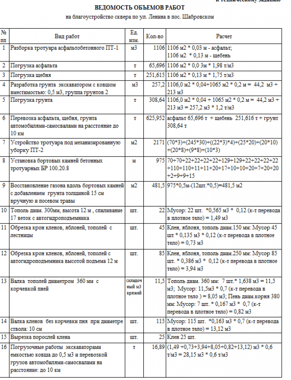 В Шабрах за три миллиона вырубят тополино-кленовый сквер - Фото 2