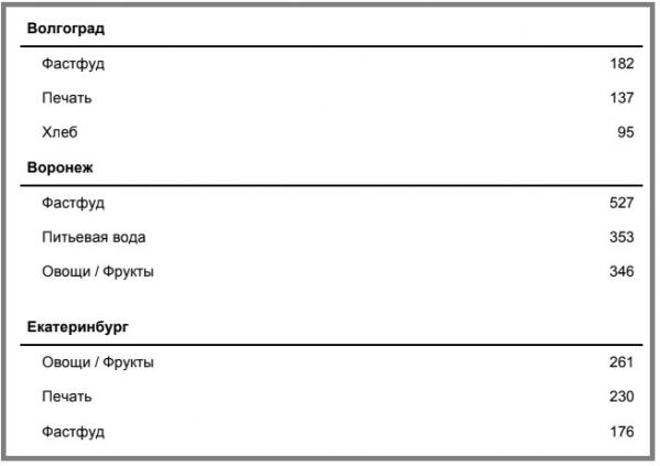 За три года число киосков в Екатеринбурге выросло почти на 50 процентов - Фото 2