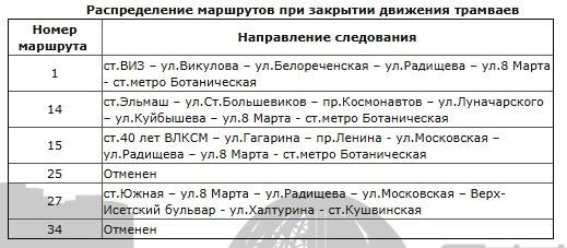 В Екатеринбурге в выходные закроют движение трамваев от Ботаники до Вторчермета и Керамики - Фото 2