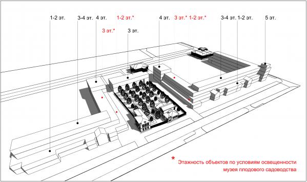 УГМК отреставрирует 4 объекта культурного наследия в квартале «Екатеринбург-Сити» - Фото 4