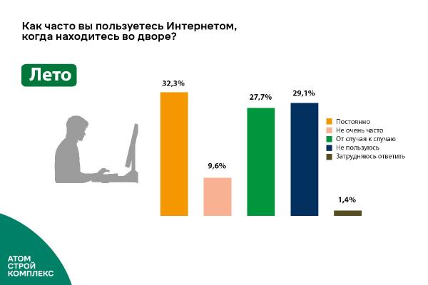 Требуют от застройщиков то, чем потом не пользуются: социологи сделали выводы после годового наблюдения за поведением жителей во дворах новостроек - Фото 11