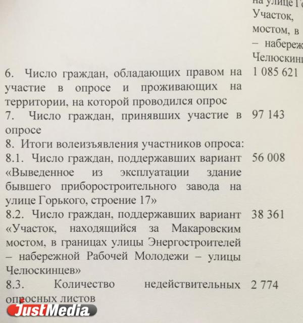 Горизбирком подвел официальные итоги опроса по выбору площадки для храма святой Екатерины. ДОКУМЕНТ - Фото 2