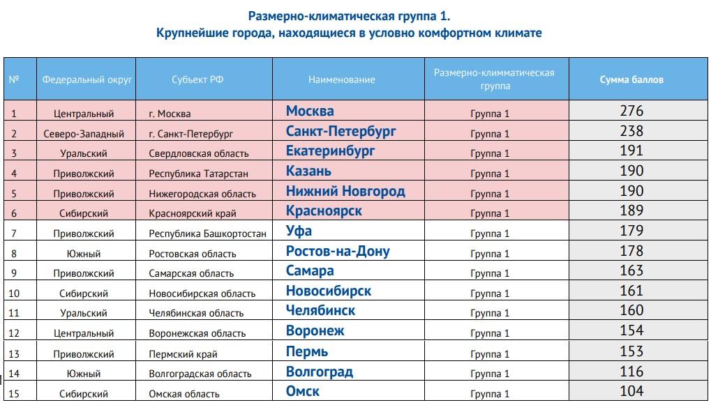 Светлый 5 индекс