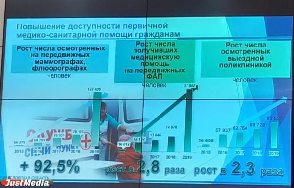  Общественники забросали министра Цветкова вопросами после всколыхнувших регион скандалов - Фото 4