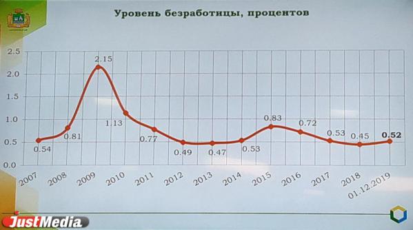 Высокинский заявил, что на заводах получают 70 тысяч рублей - Фото 3