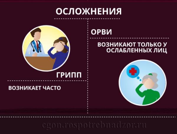 В свердловском Роспотребнадзоре рассказали, как отличить грипп от ОРВИ - Фото 6