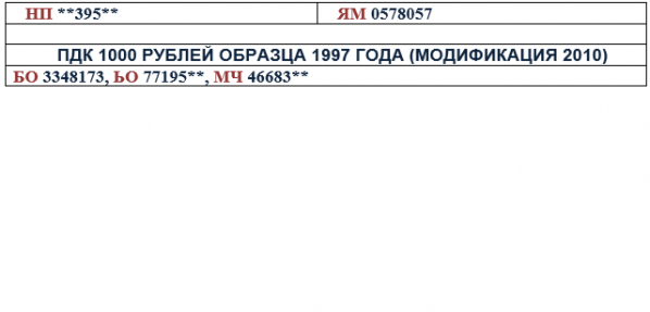 Свердловские полицейские назвали номера поддельных купюр, находящихся в обороте - Фото 7