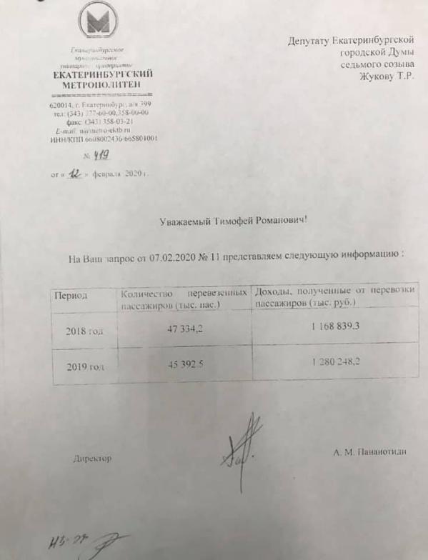 В Екатеринбургском метрополитене раскрыли, сколько потеряли на снижении пассажиропотока после повышения стоимости проезда - Фото 2